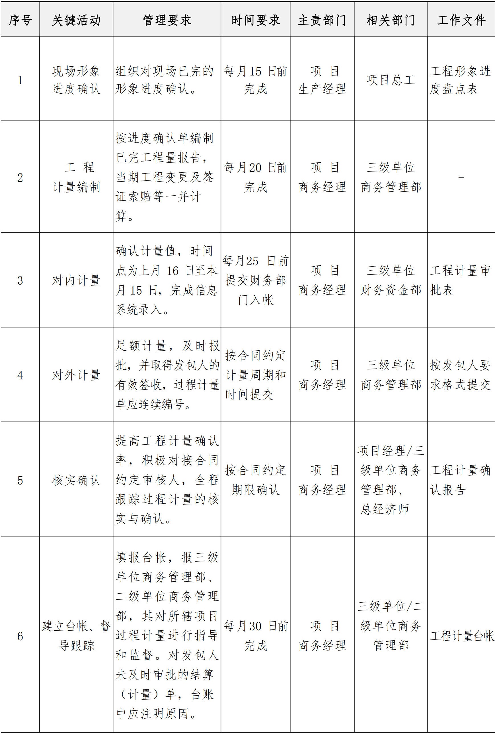 商务管理手册
