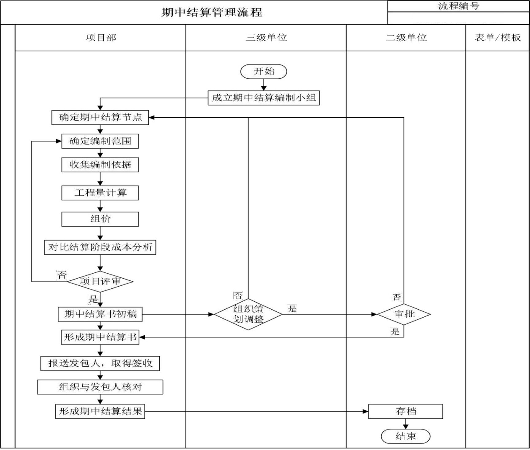 商务管理手册