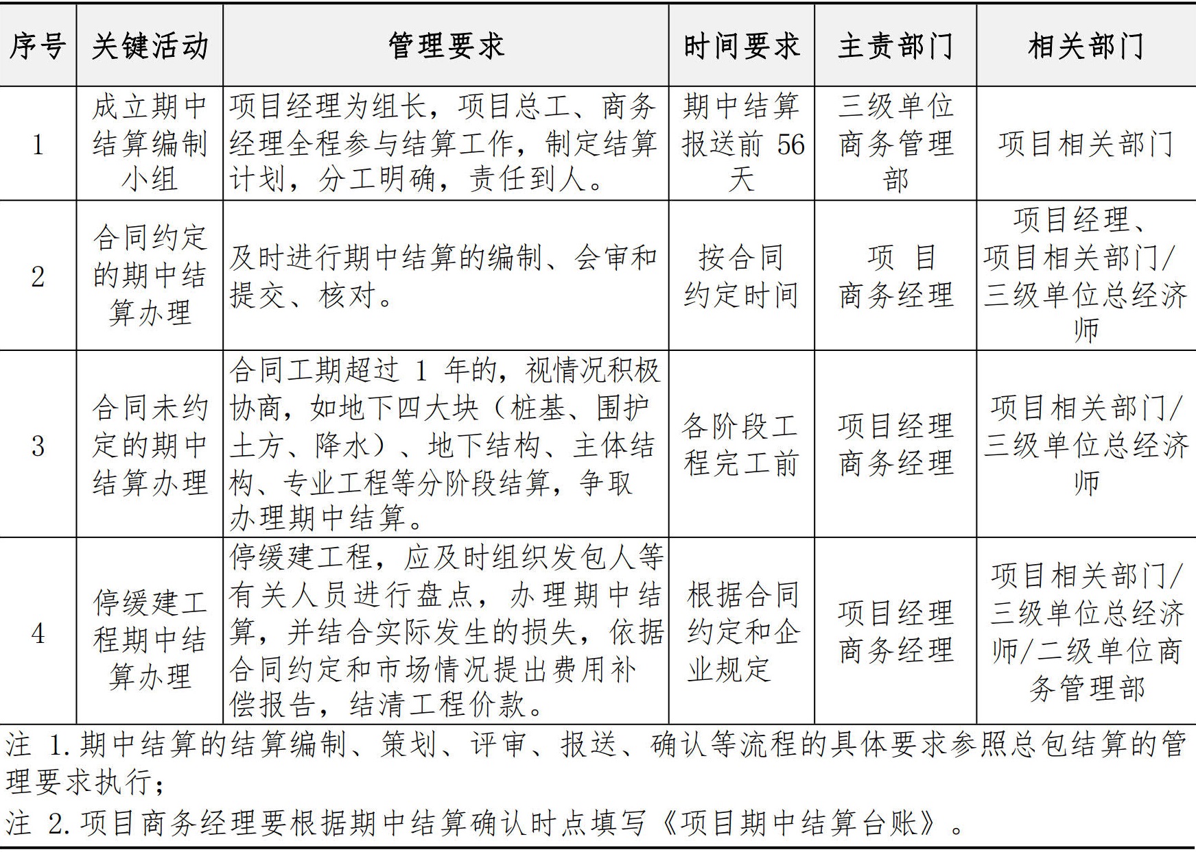 商务管理手册