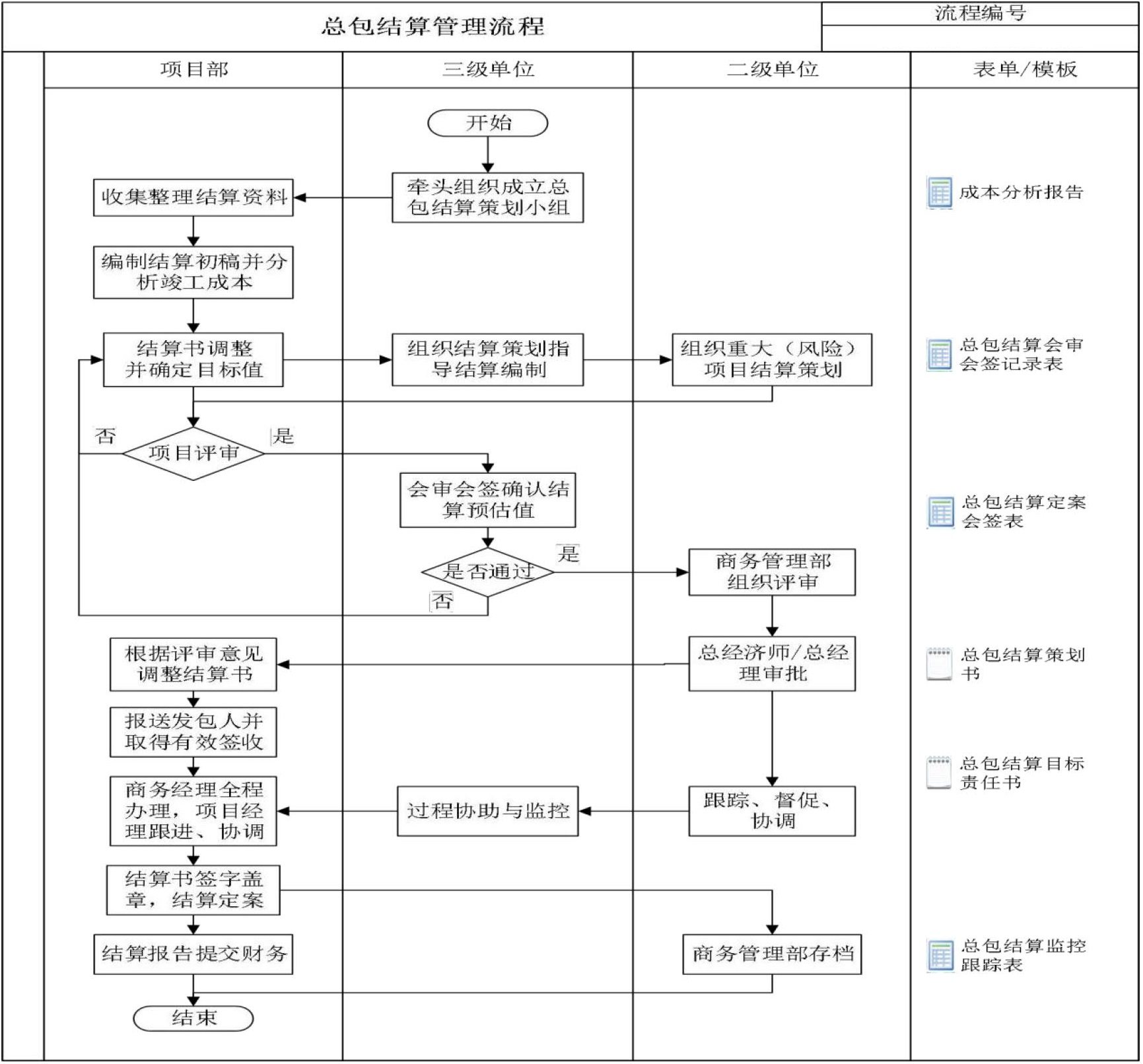 商务管理手册