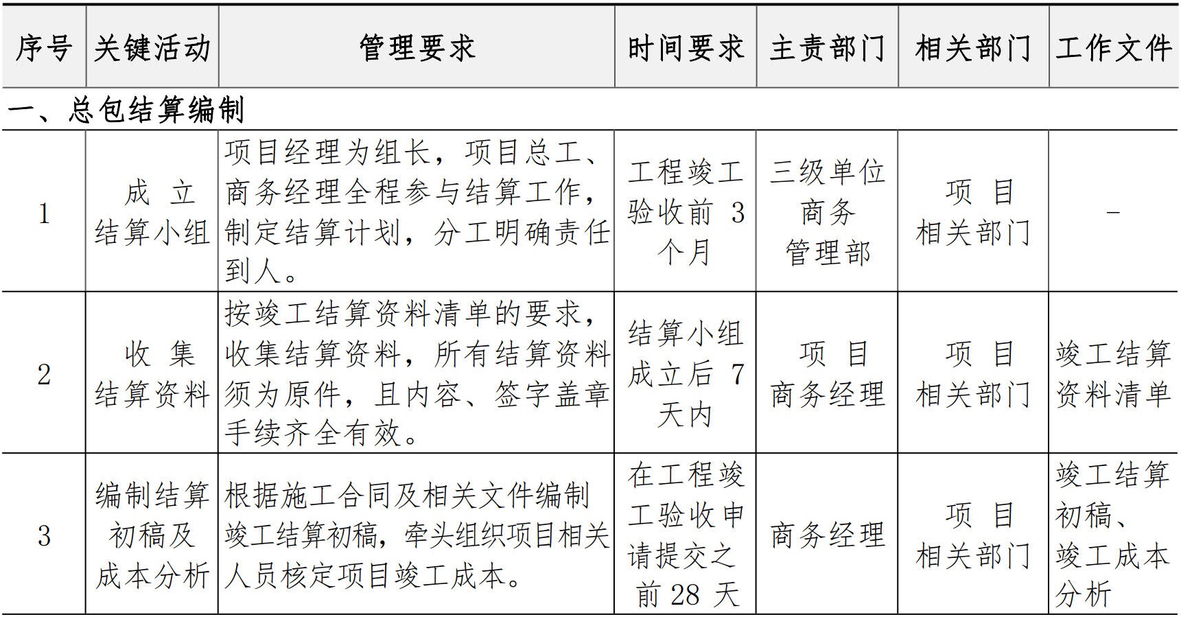 商务管理手册
