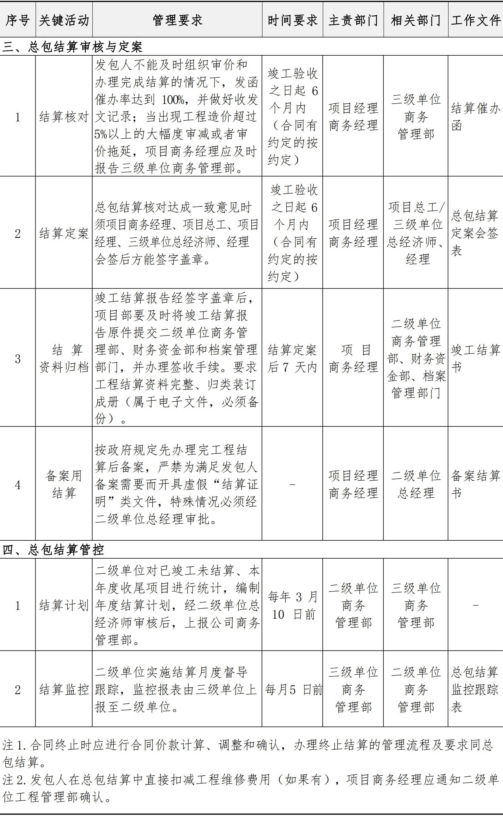 商务管理手册