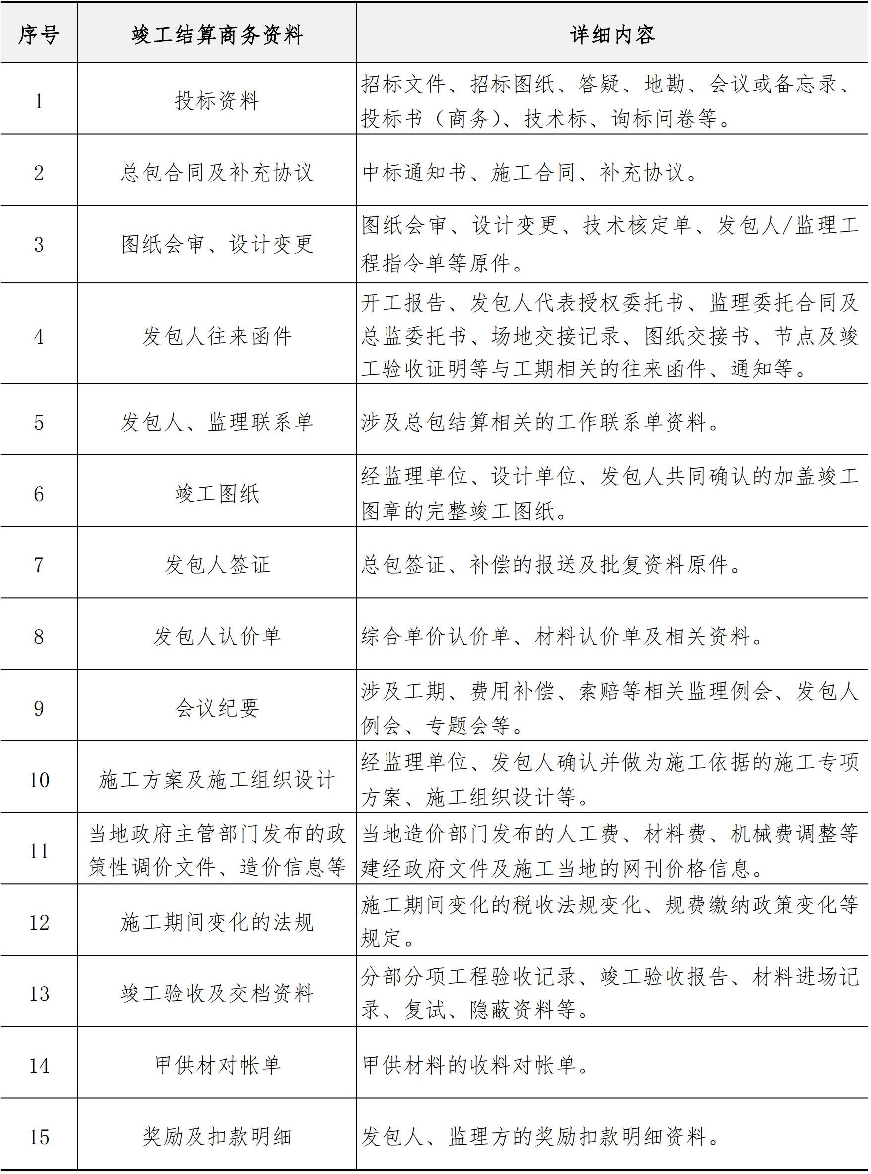 商务管理手册