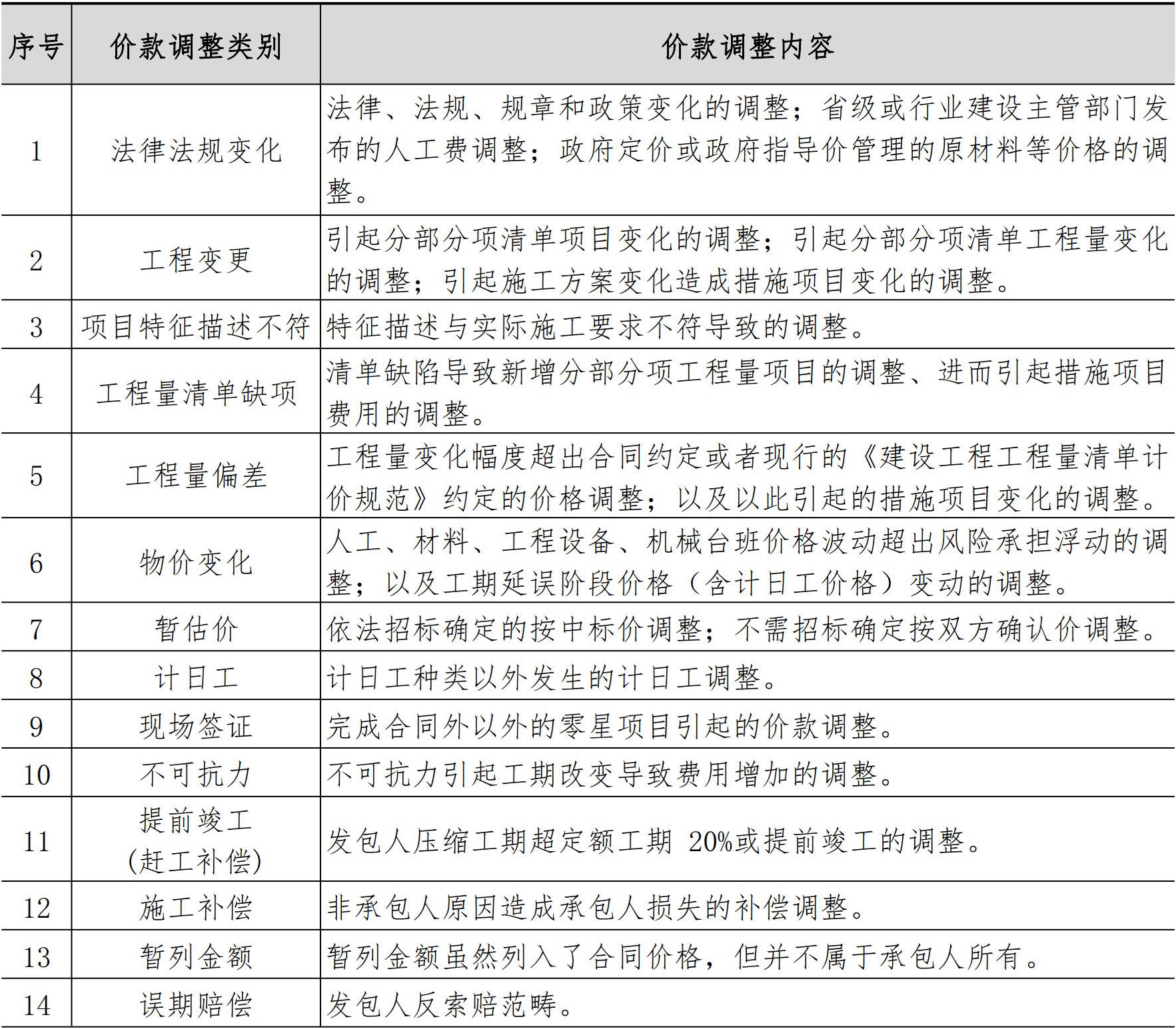 商务管理手册