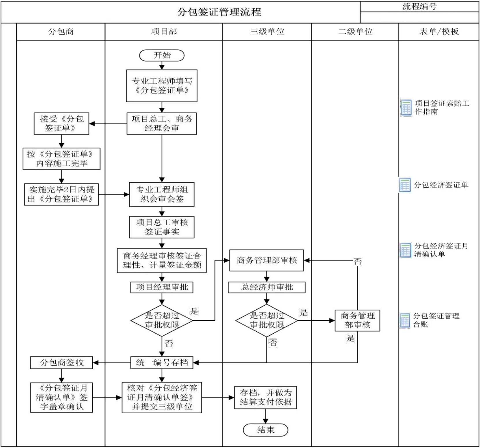 商务管理手册