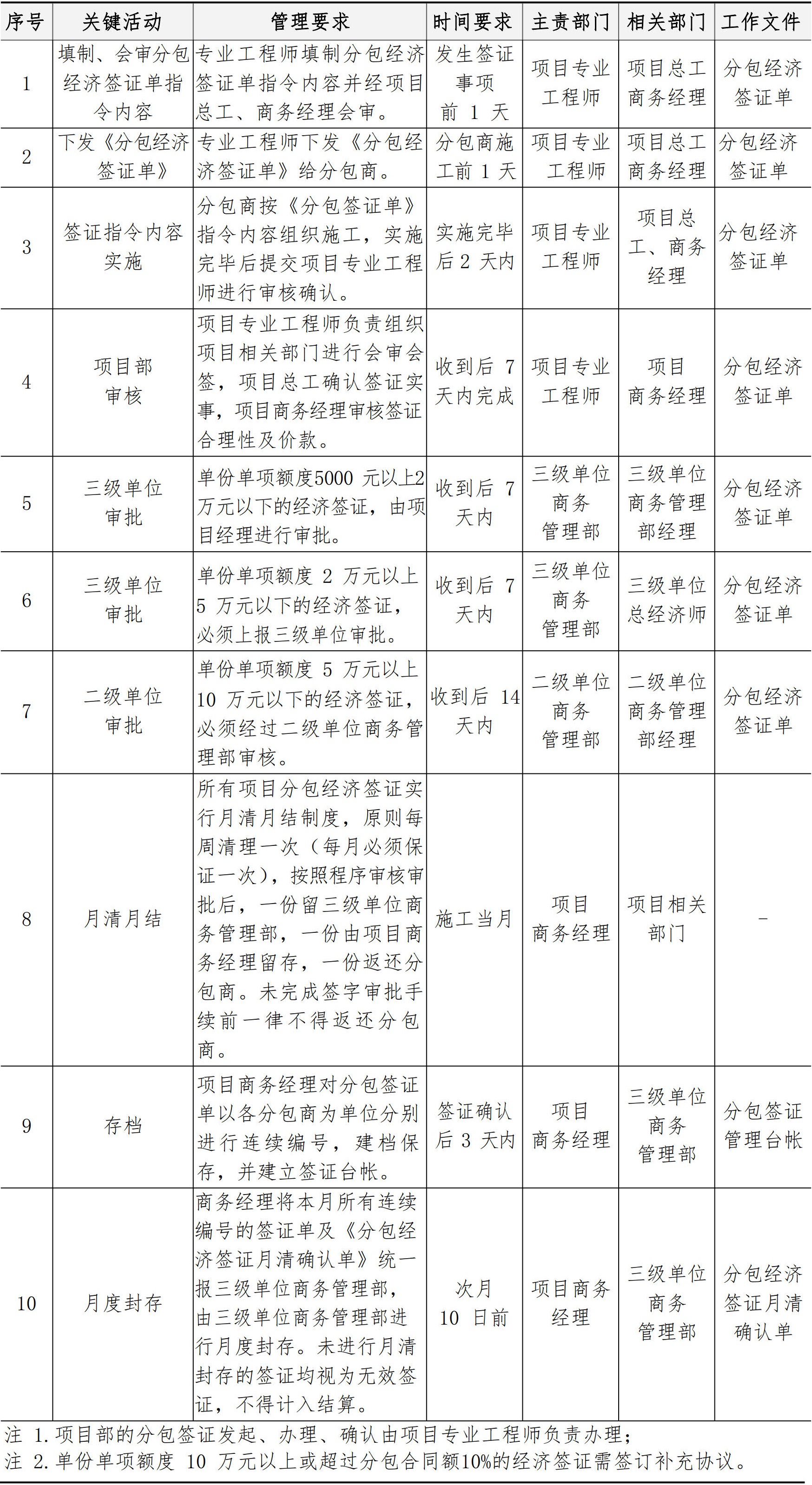商务管理手册