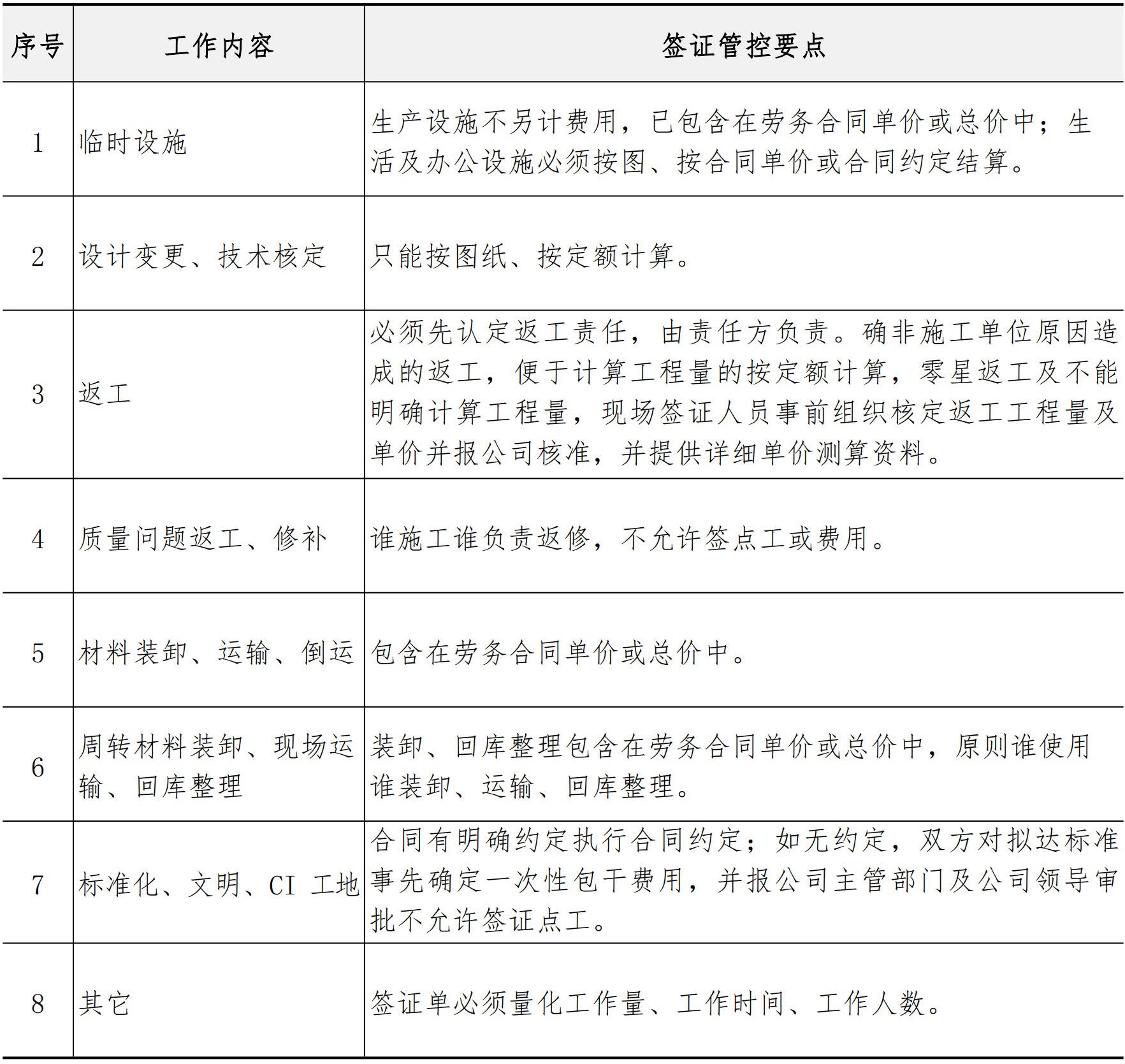 商务管理手册