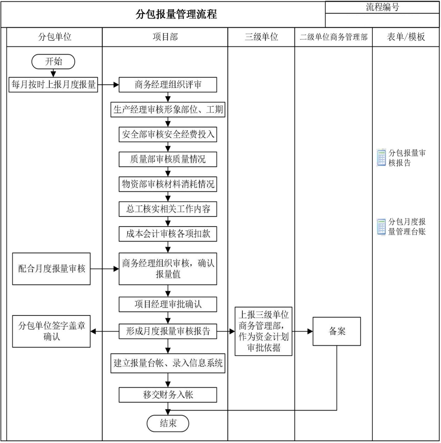 商务管理手册