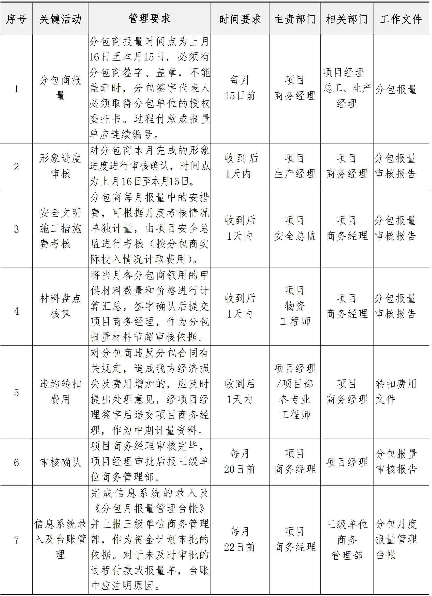 商务管理手册