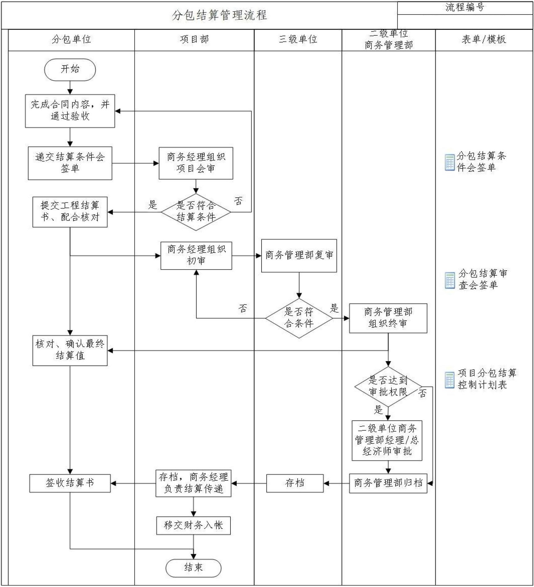 商务管理手册
