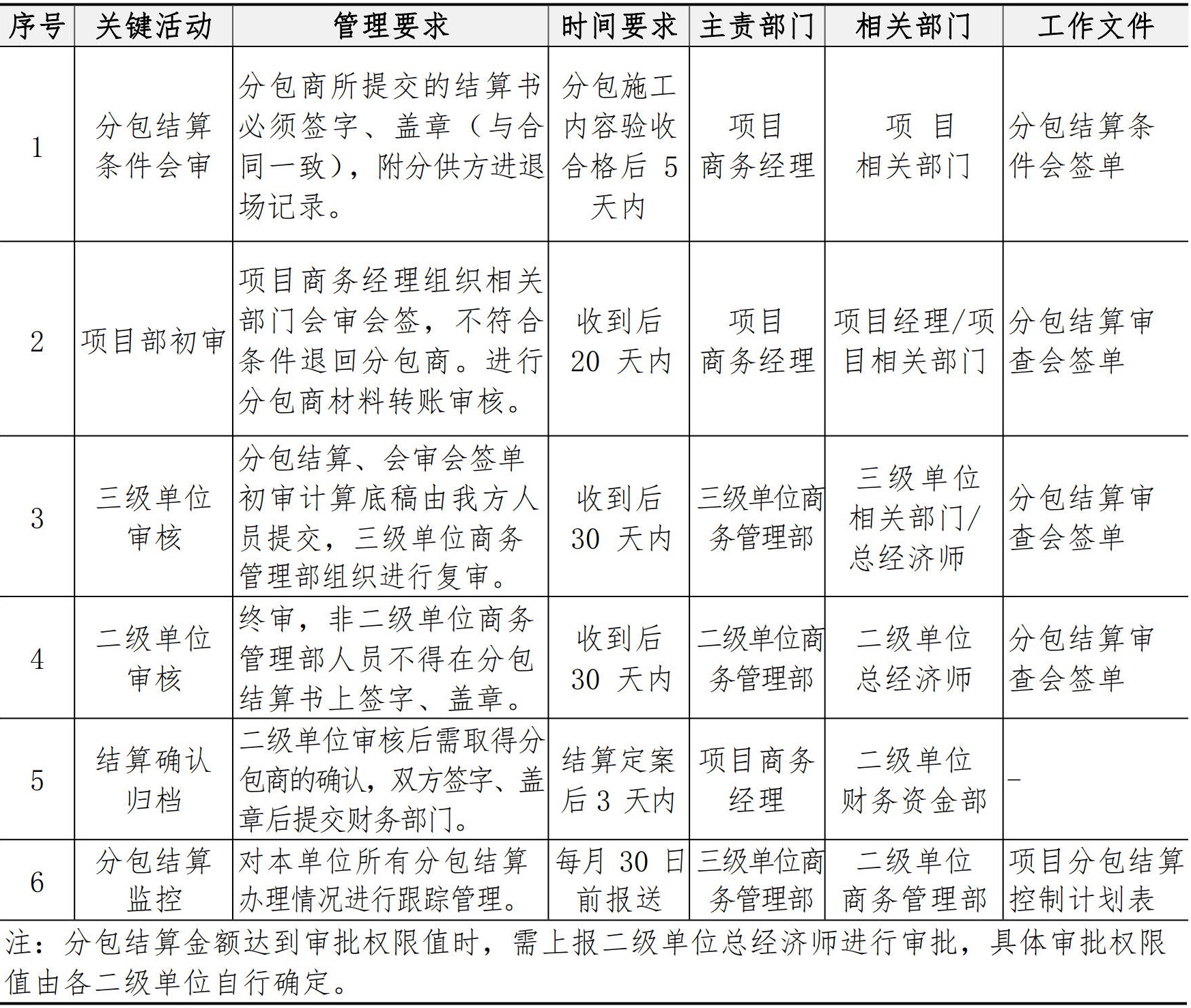 商务管理手册
