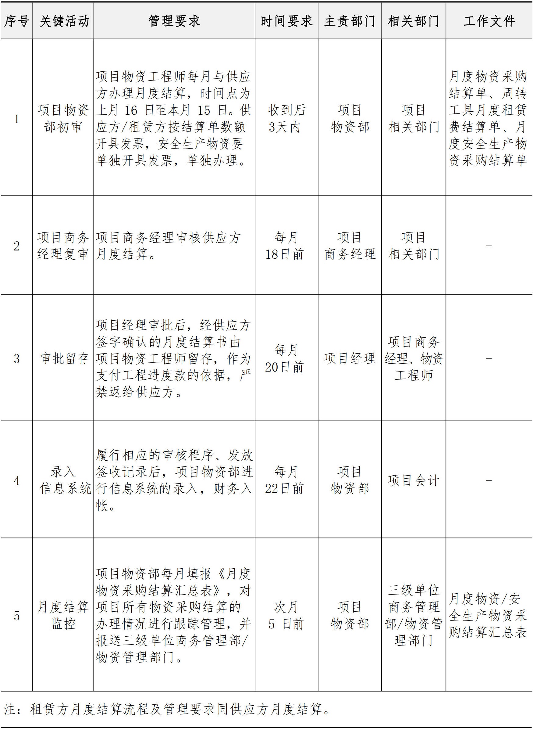 商务管理手册