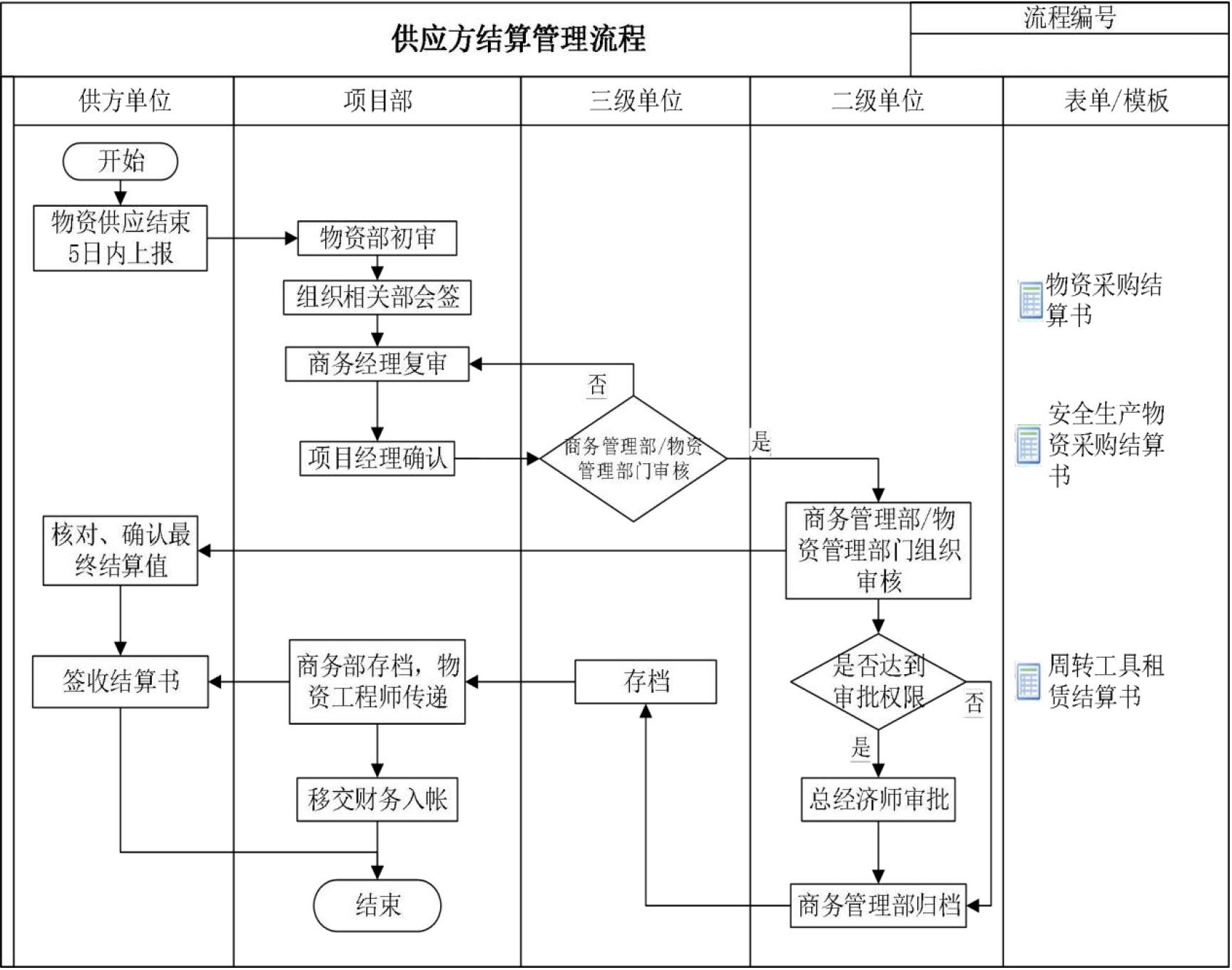 商务管理手册