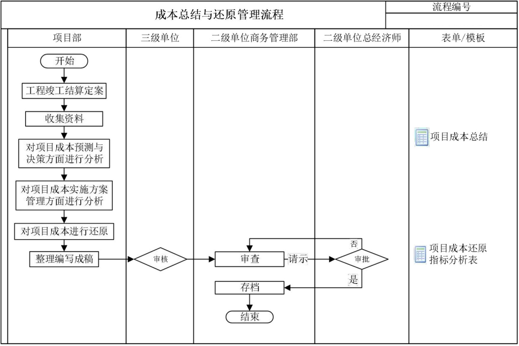 商务管理手册