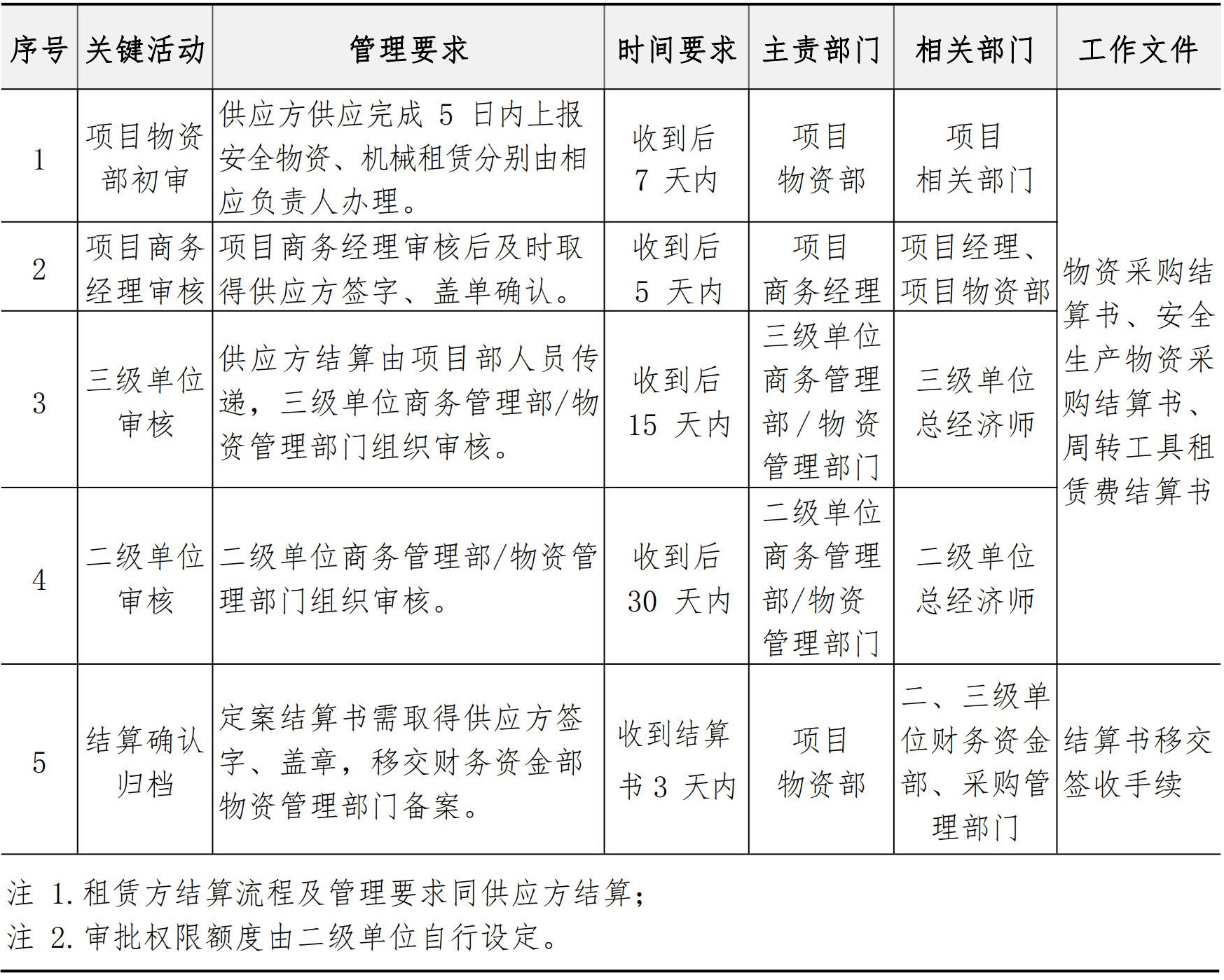 商务管理手册