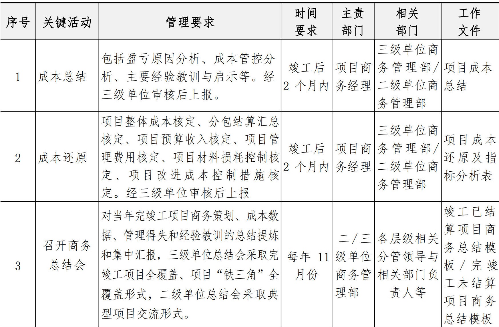 商务管理手册
