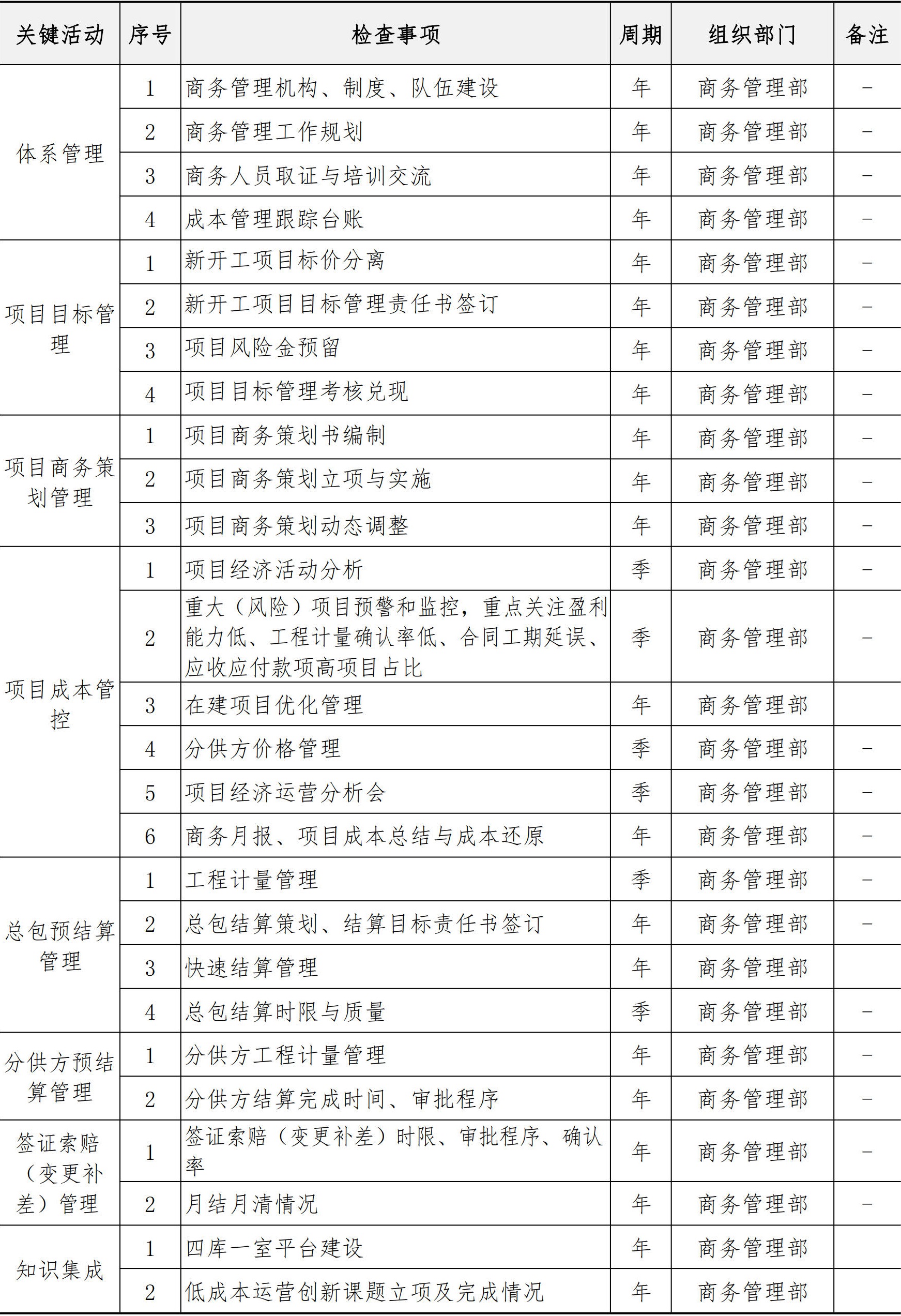 商务管理手册