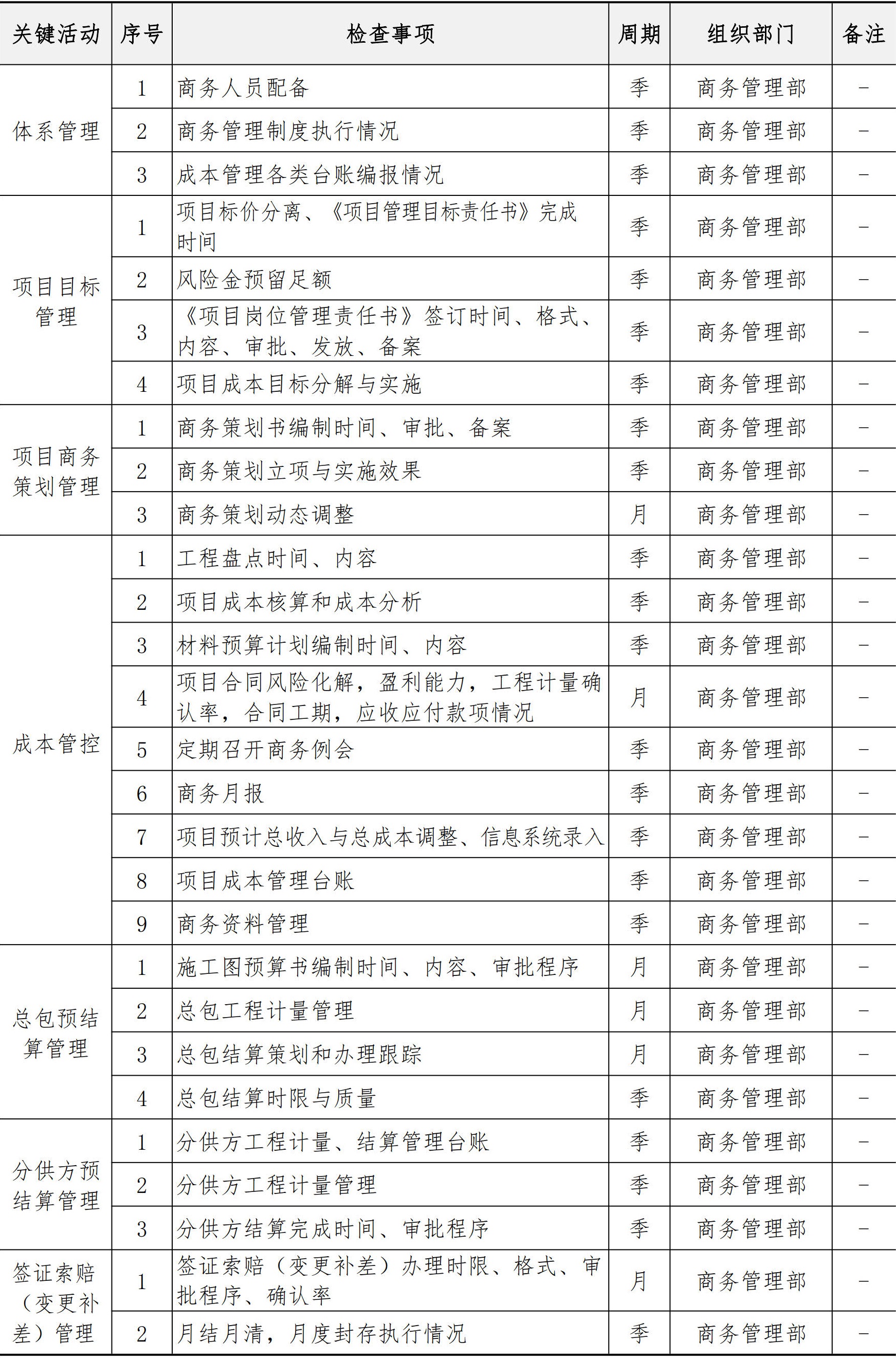 商务管理手册