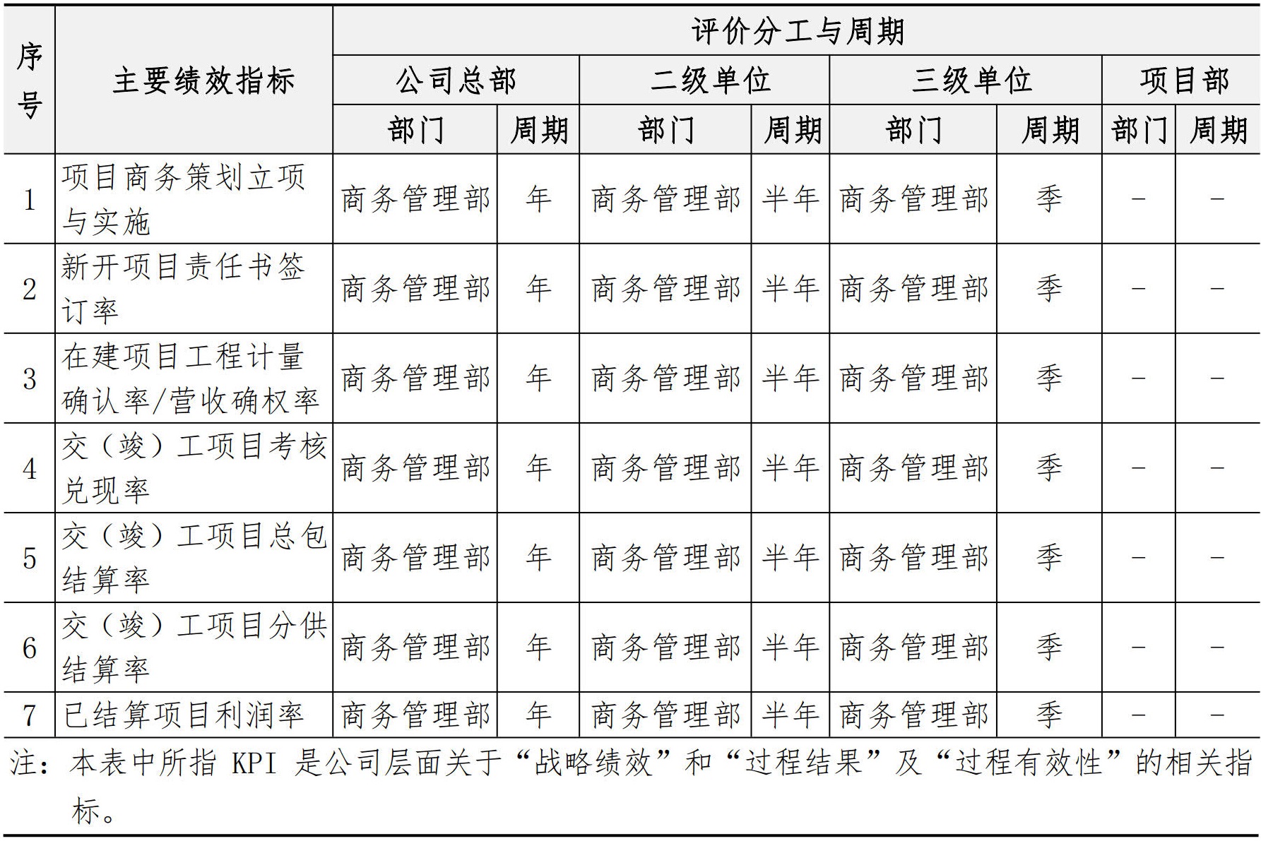 商务管理手册