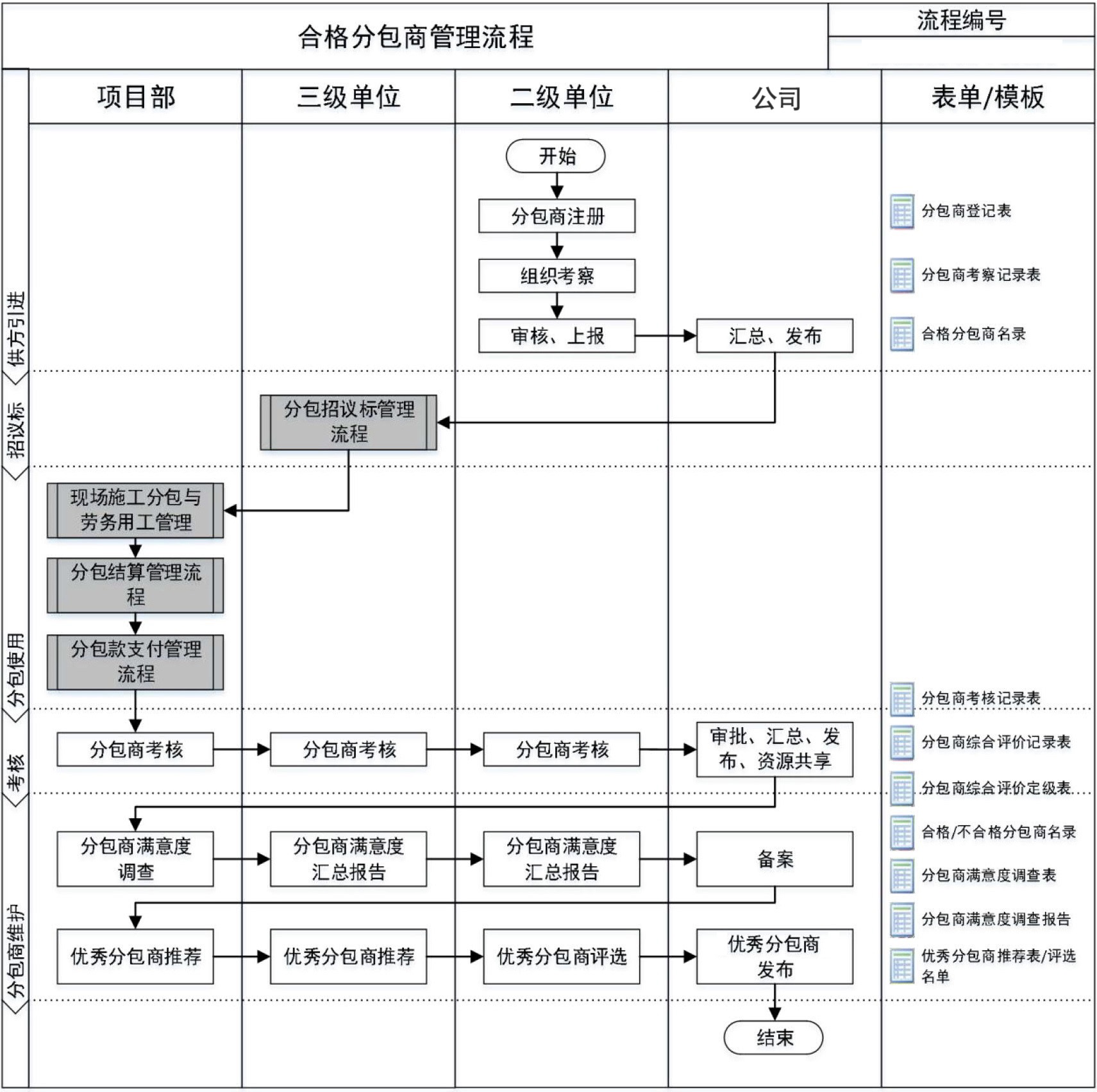 分包管理手册