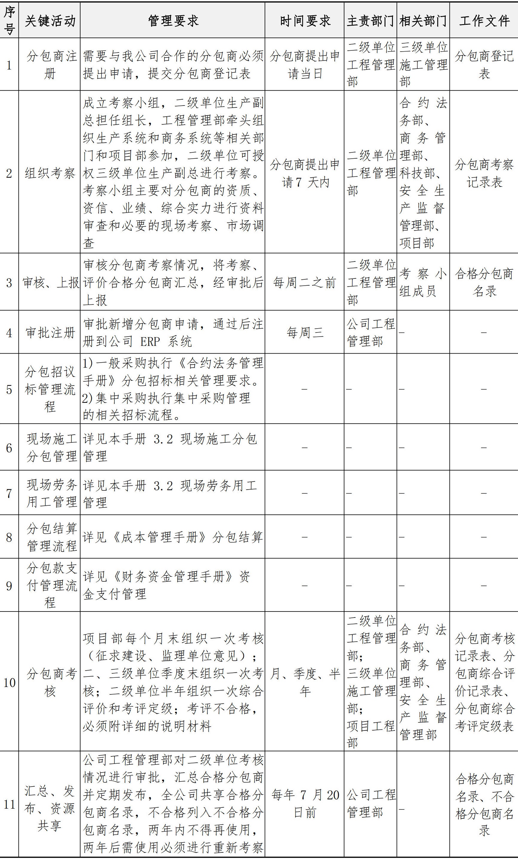 分包管理手册