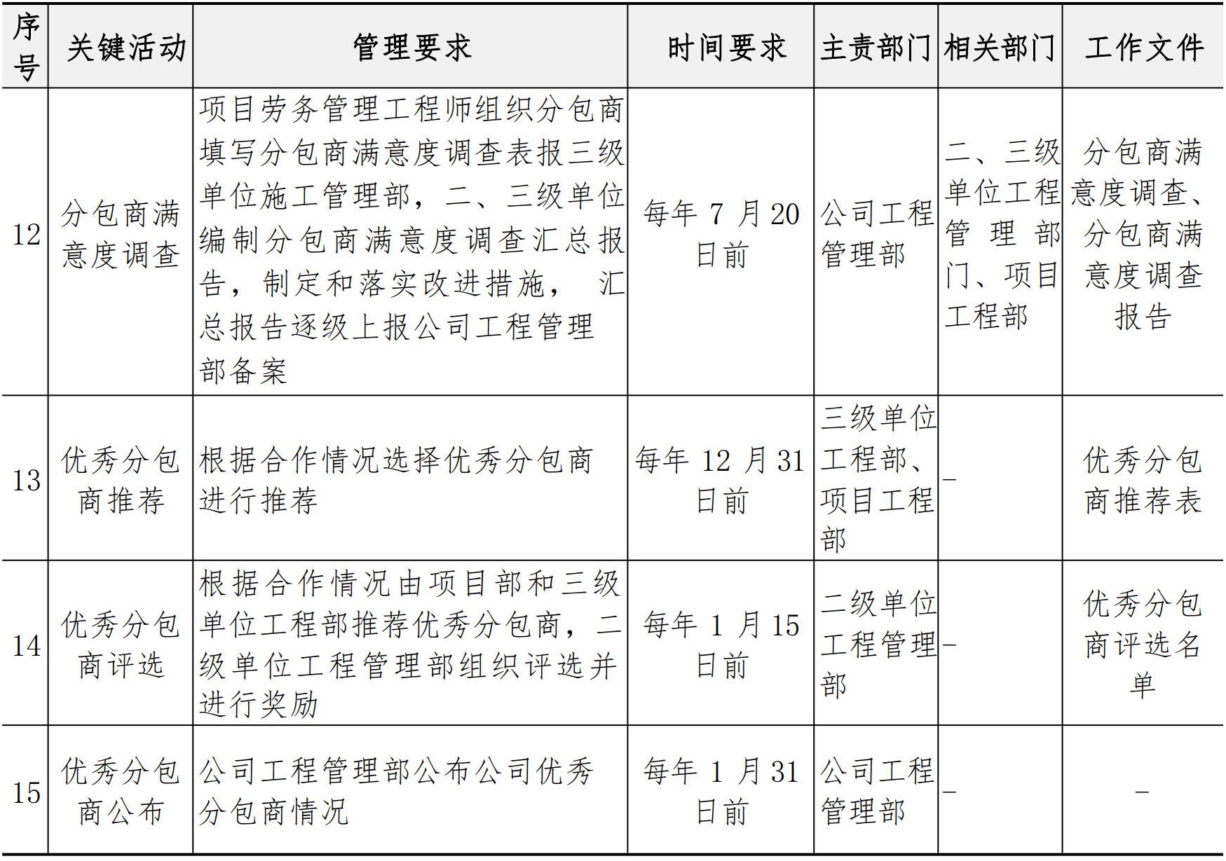 分包管理手册