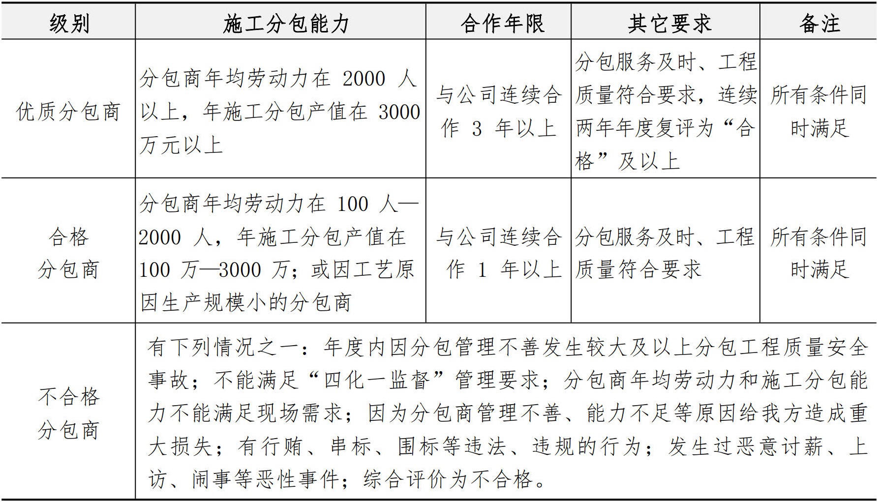 分包管理手册