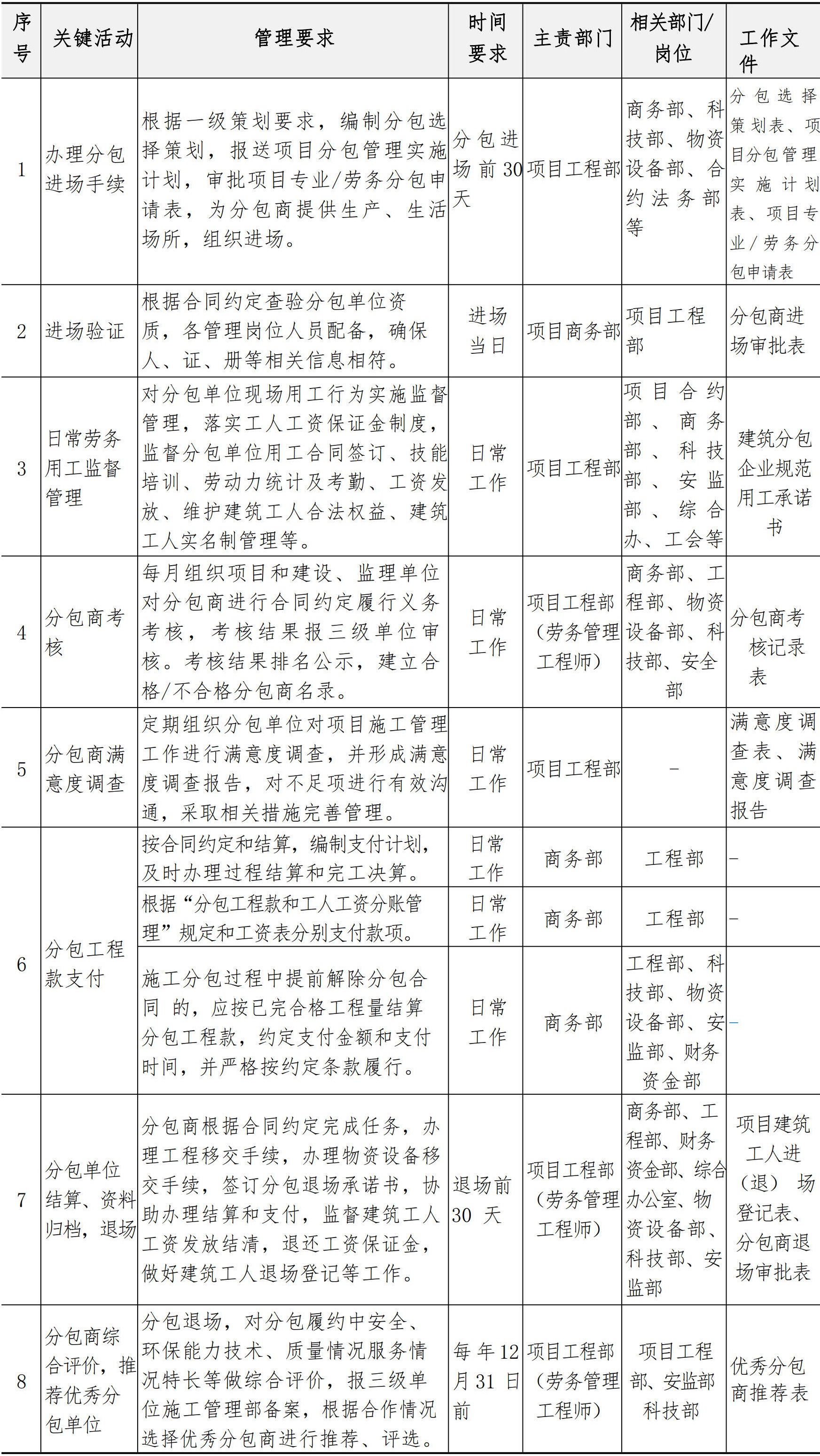 分包管理手册