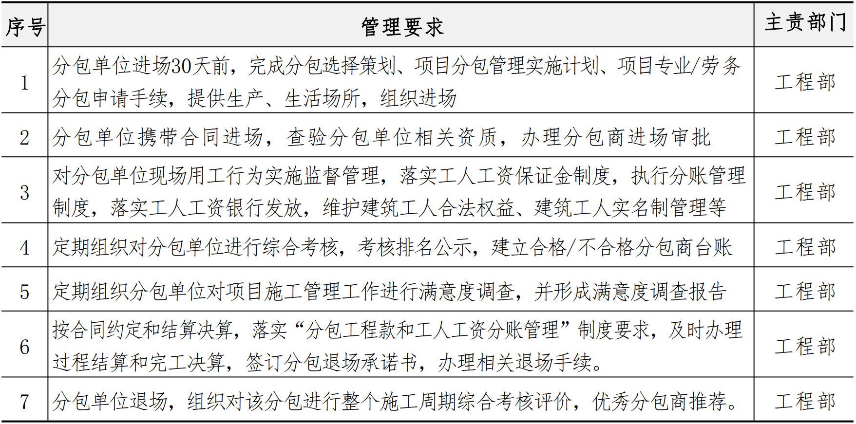 分包管理手册