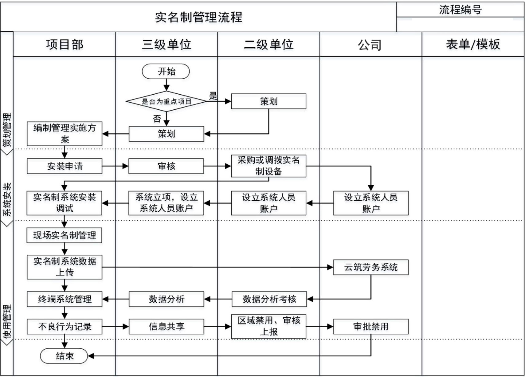 分包管理手册