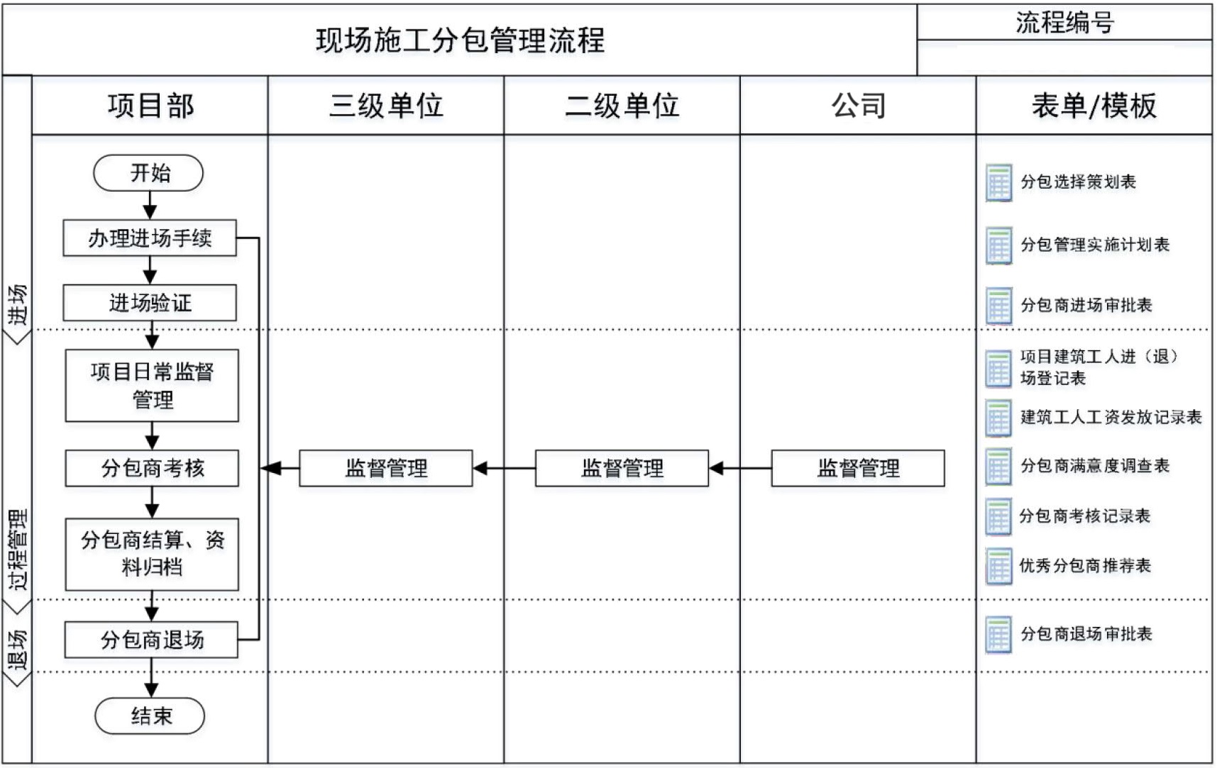 分包管理手册