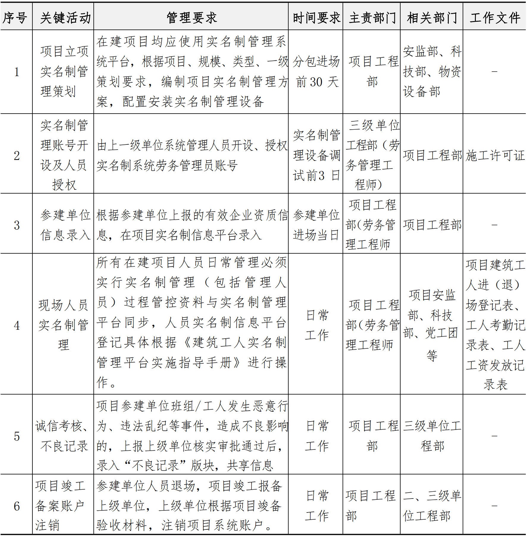 分包管理手册