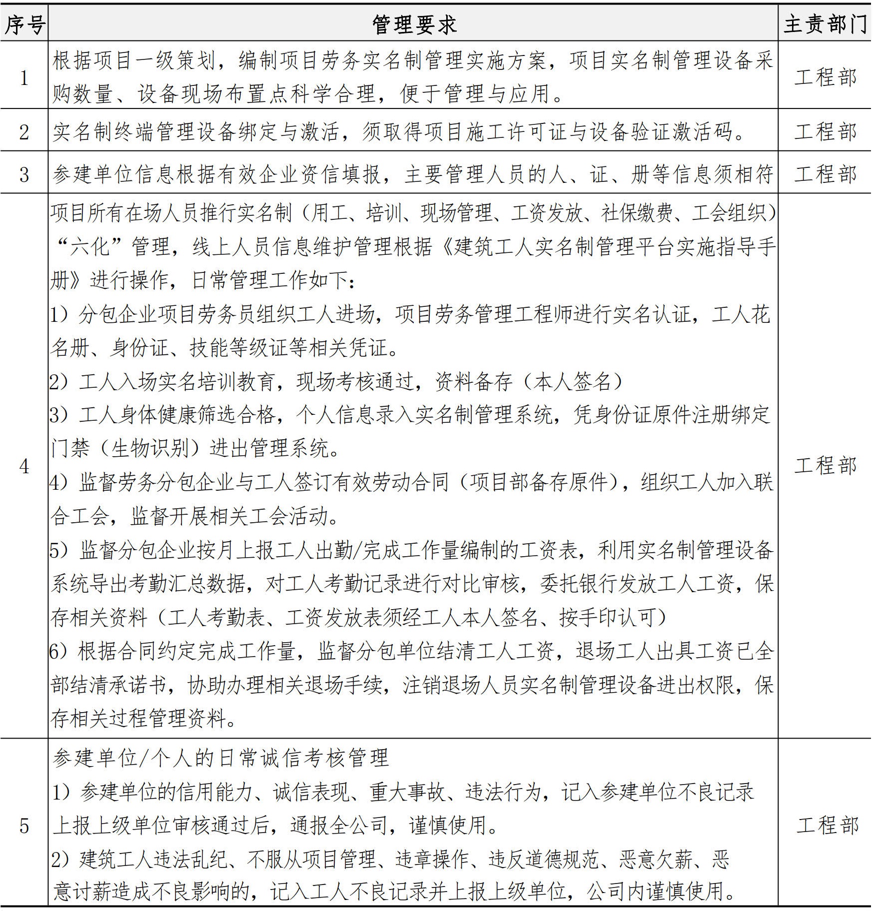 分包管理手册