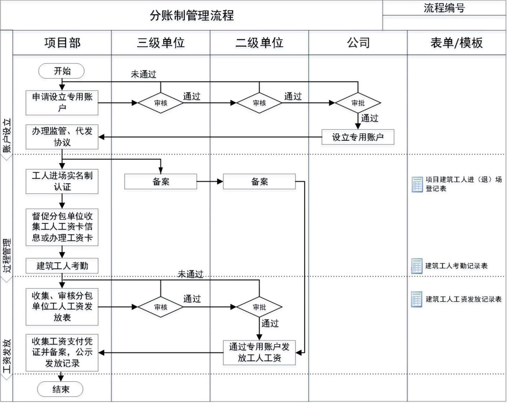 分包管理手册