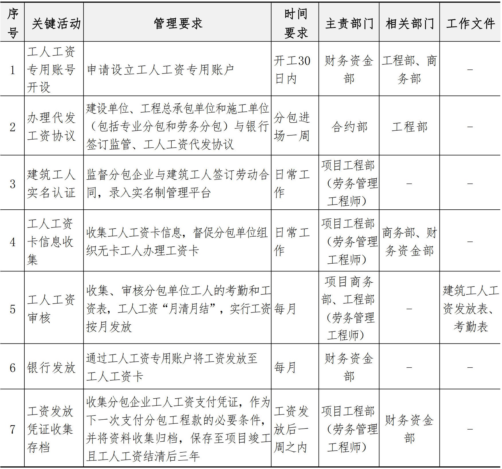 分包管理手册