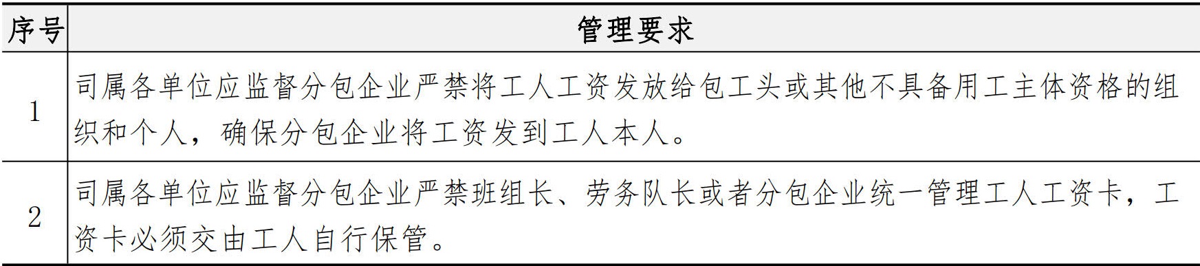 分包管理手册