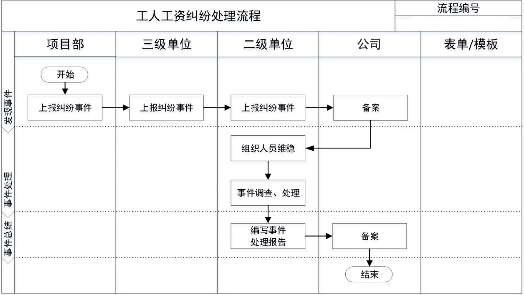 分包管理手册