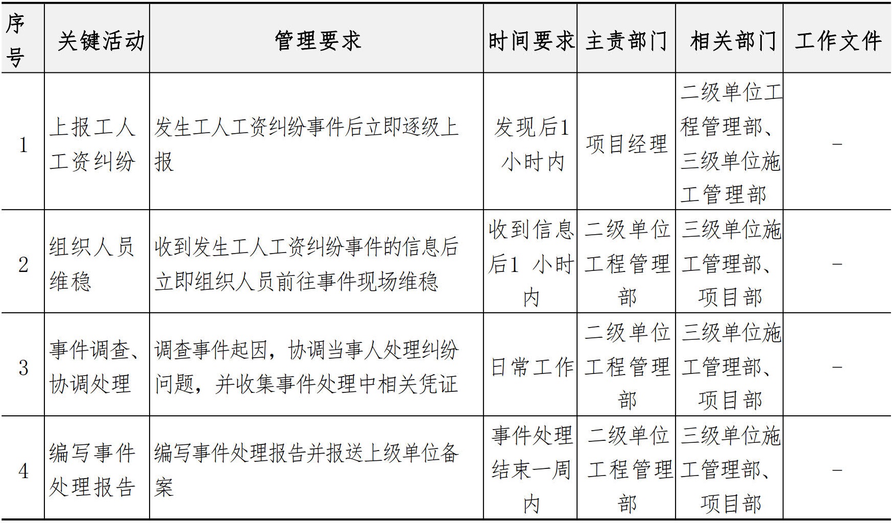 分包管理手册