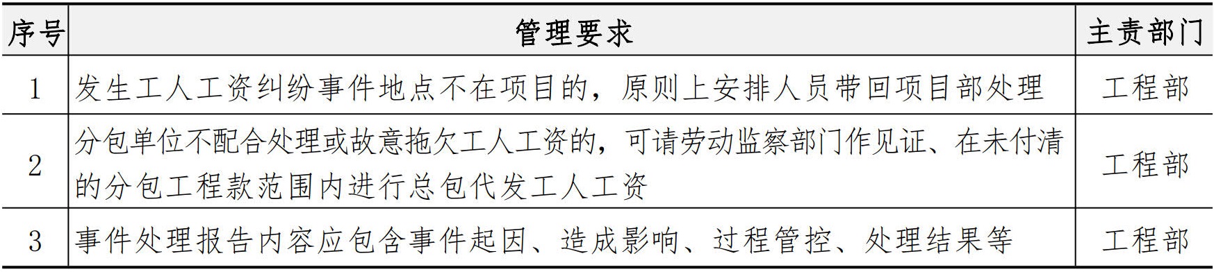 分包管理手册