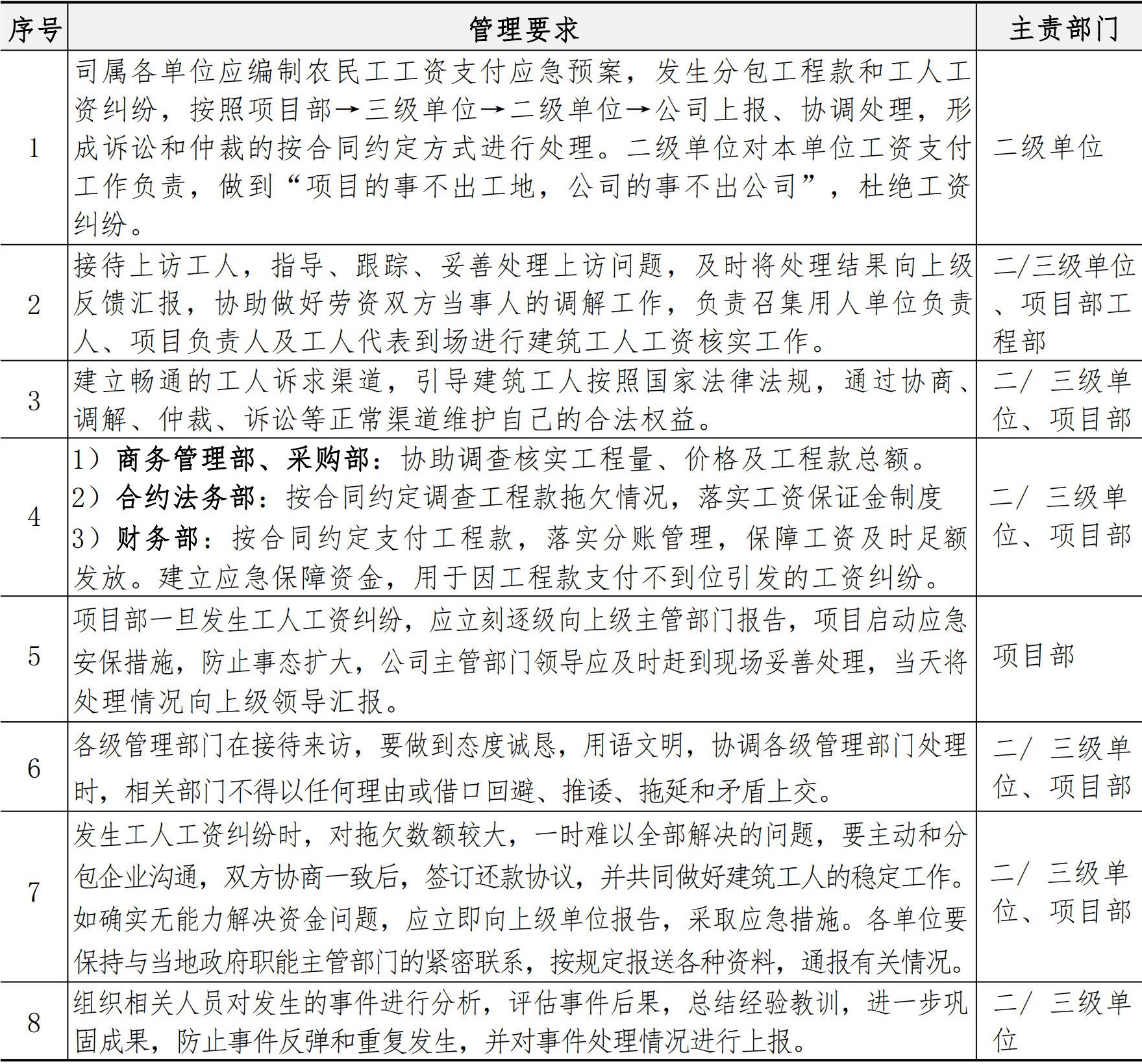 分包管理手册