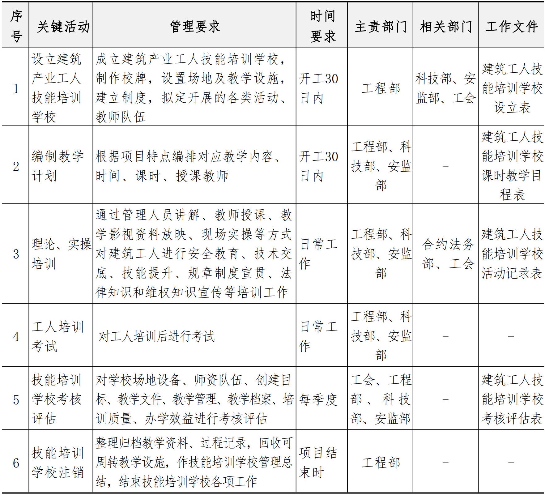 分包管理手册