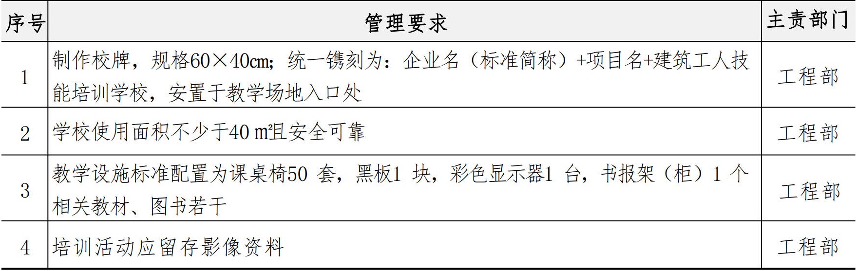 分包管理手册