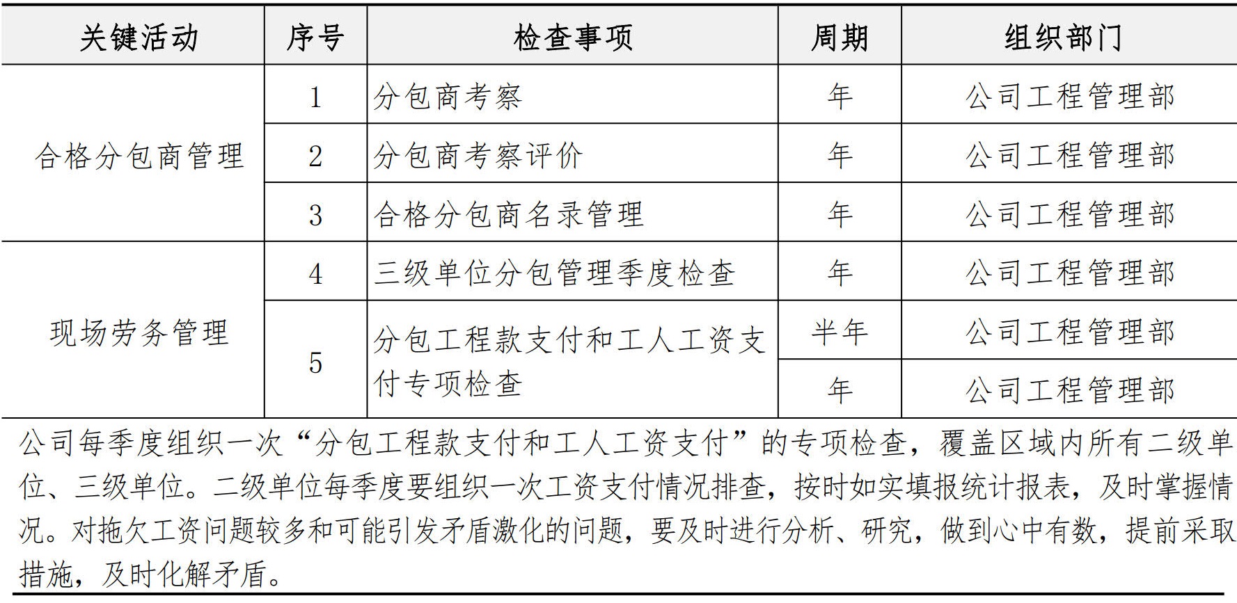 分包管理手册