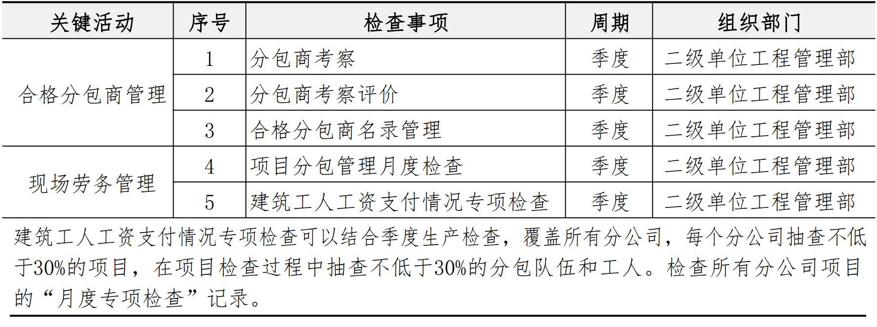 分包管理手册