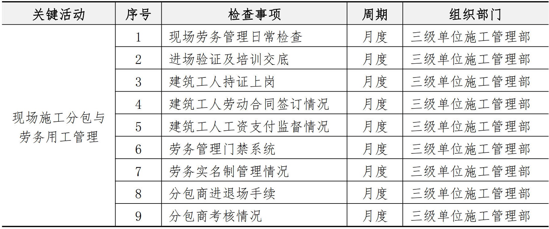 分包管理手册