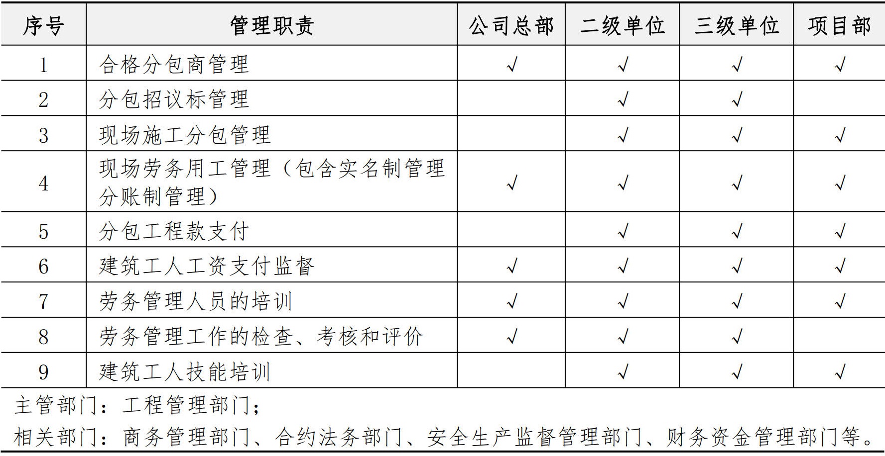 分包管理手册