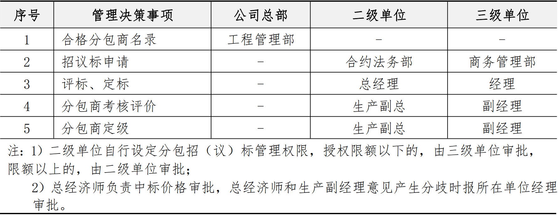 分包管理手册