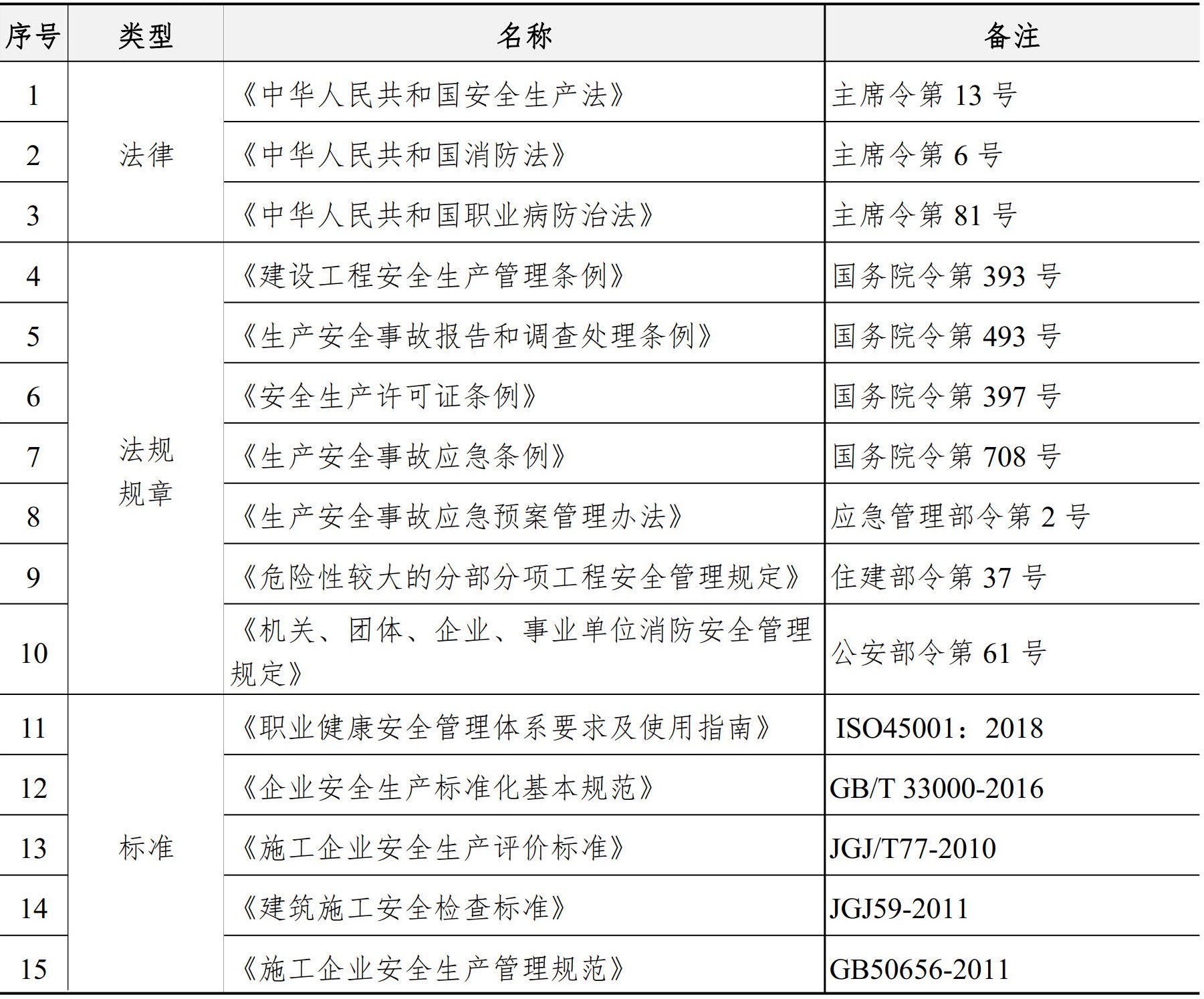 职业健康安全生产管理手册