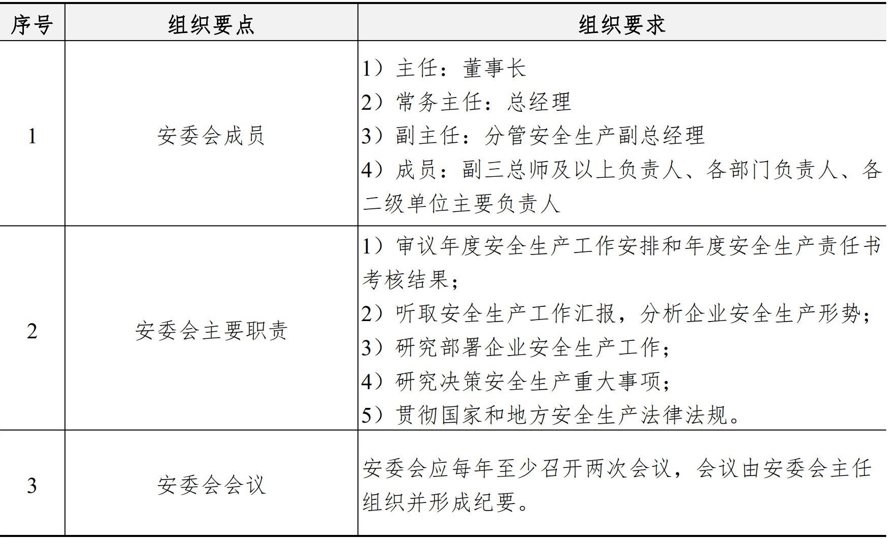 职业健康安全生产管理手册