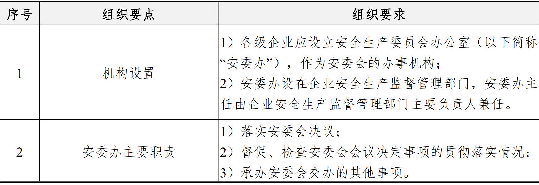 职业健康安全生产管理手册